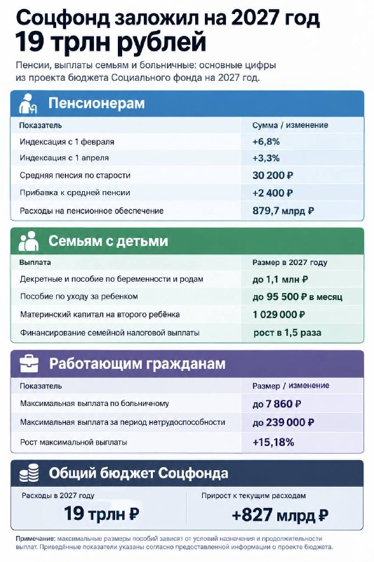 Фото поста канала  РУПОСТ