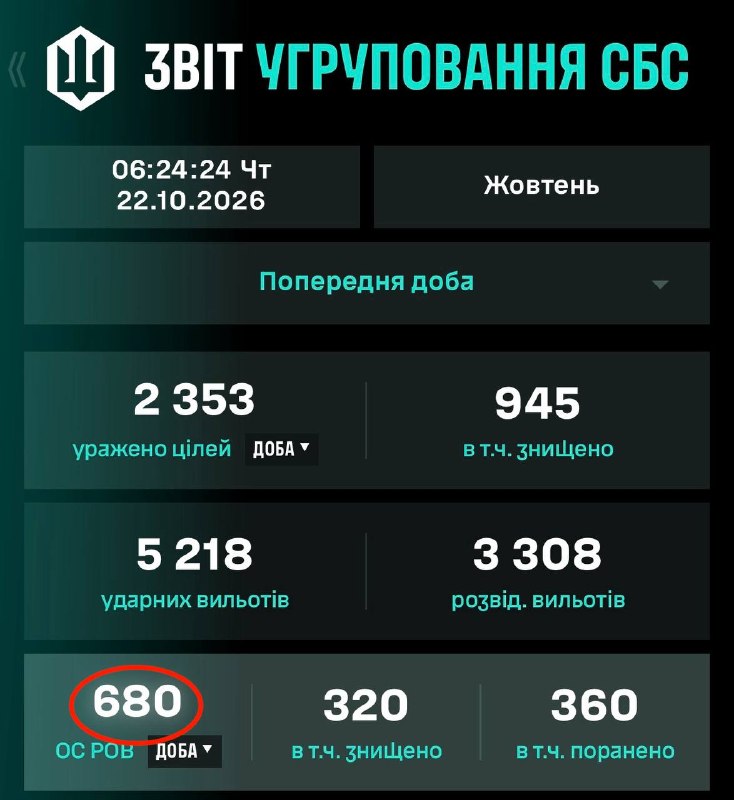 Фото поста канала  Миллиард казахстанцев