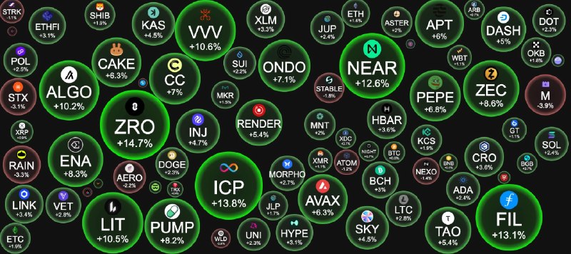 Фото поста канала INVEST ZONE 
