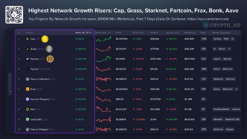 Фото поста канала Crypto Headlines