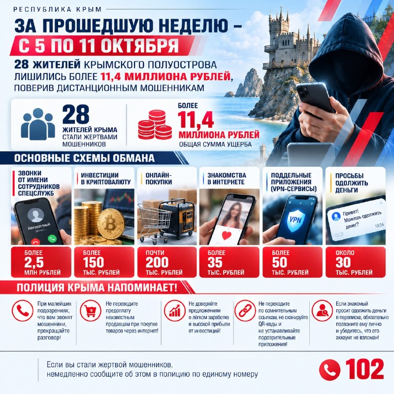 Фото поста канала  КРЫМИНФОРУМ🇿 🇴 🇻