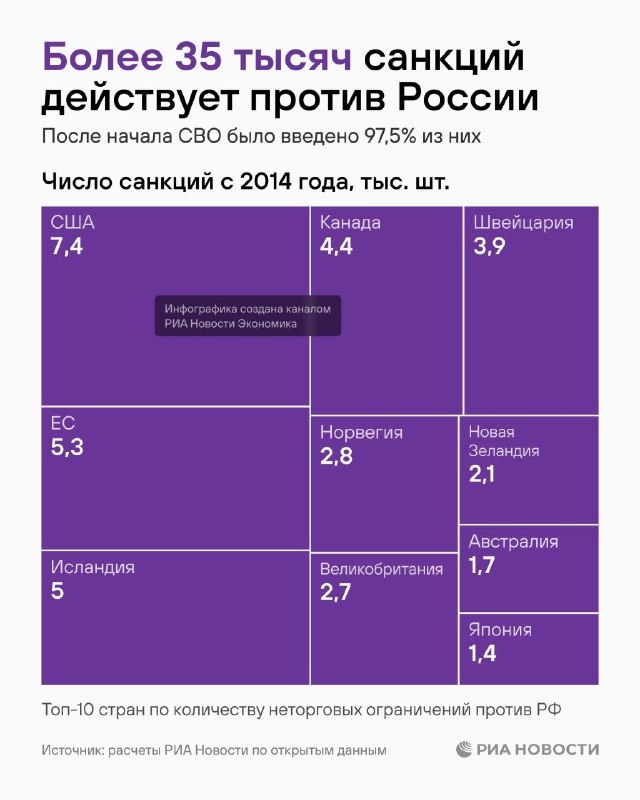 Фото поста канала  Zuben_co Новости