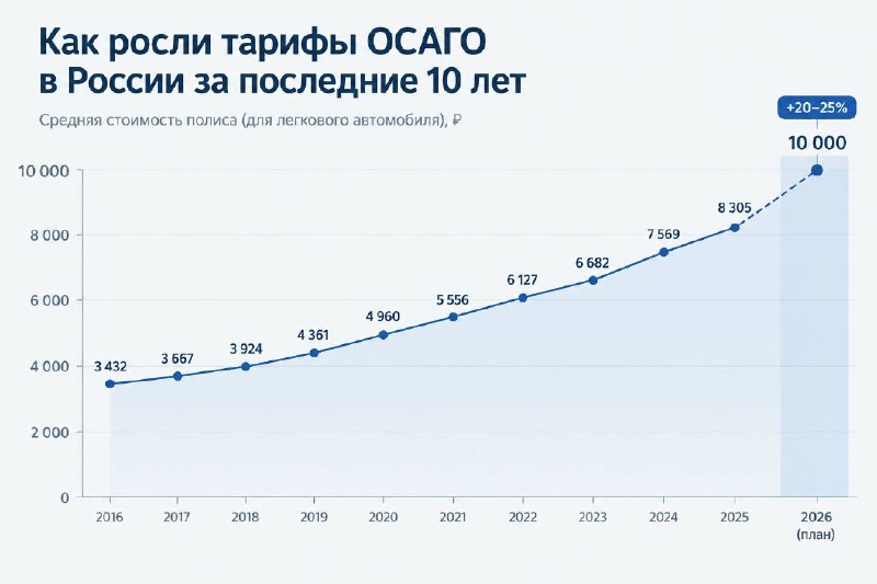Фото поста канала Александр Шумский