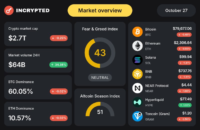 Фото поста канала Incrypted