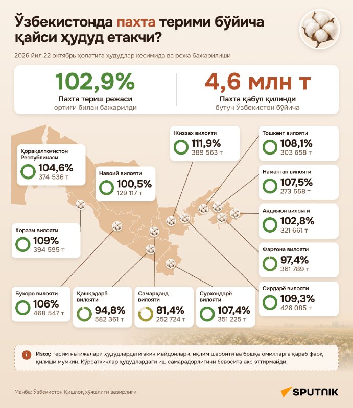 Фото поста канала  Tezkor Yangiliklar ⚡