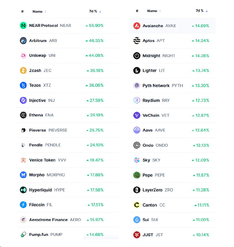 Фото поста канала Bitcoin Post