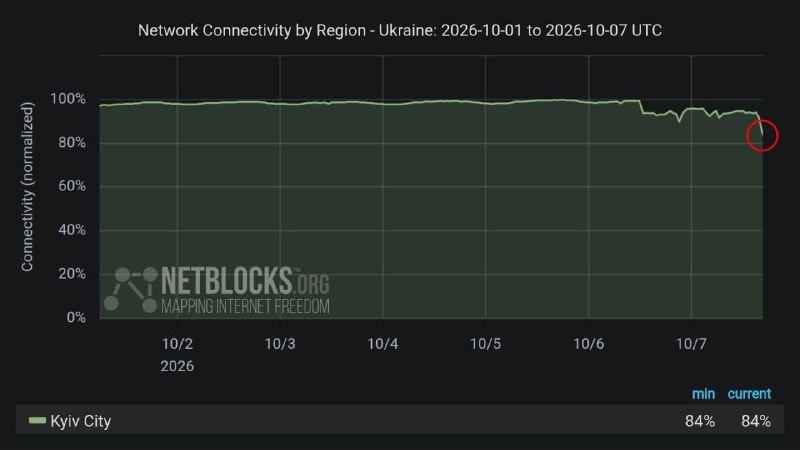 Фото поста канала  МЫ РУССКИЕ🇷🇺