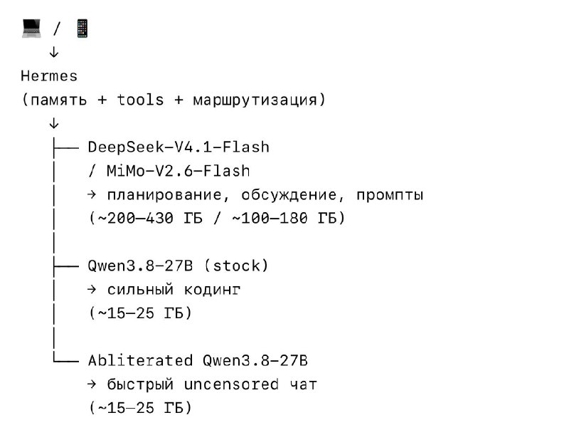 Фото поста канала INVEST ZONE 