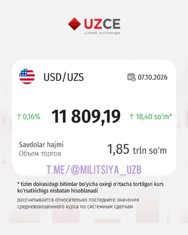 Фото поста канала  MILITSIYA UZB | Расмий канал