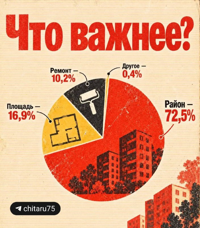 Фото поста канала Chita.Ru | Новости Читы