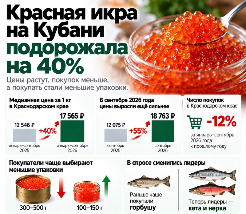 Фото поста канала  KROPNEWS | Кропоткин | Новости | ЧП | Кубань