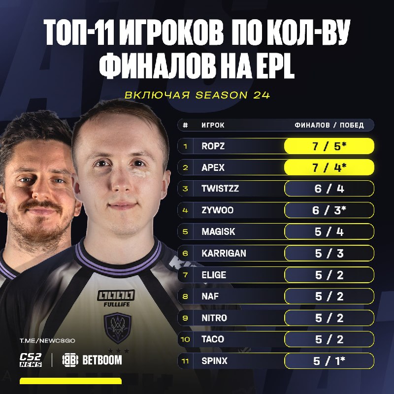 Фото поста канала CS2 NEWS | Counter-Strike 2