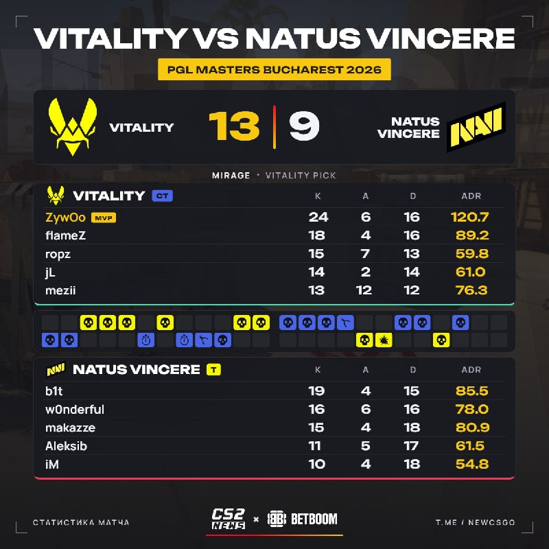 Фото поста канала CS2 NEWS | Counter-Strike 2