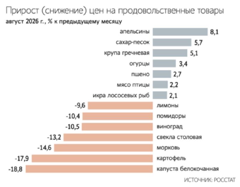 Фото поста канала  ВЕДОМОСТИ