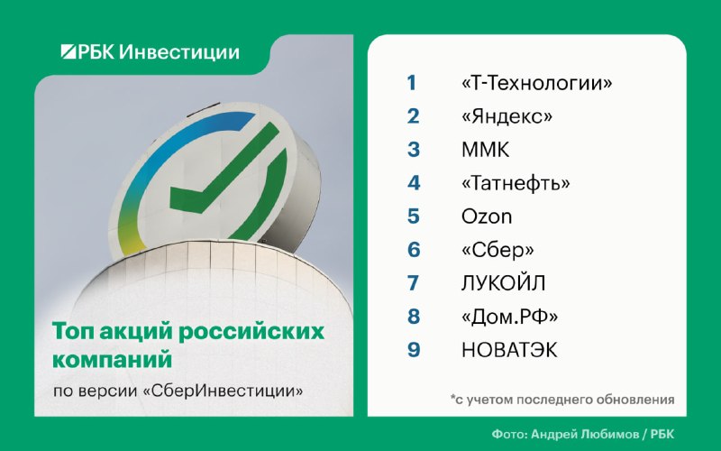 Фото поста канала  Сам ты инвестор!