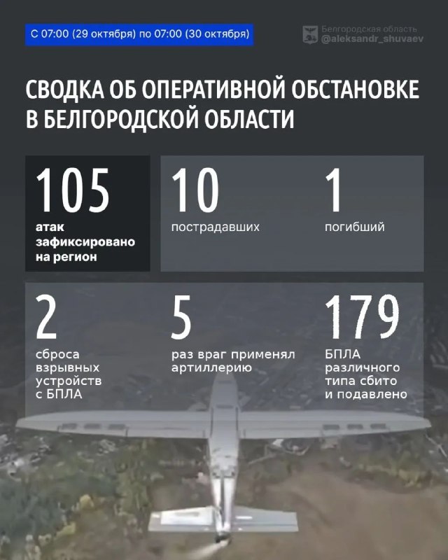 Фото поста канала  🚀Радар Белгород 🇷🇺