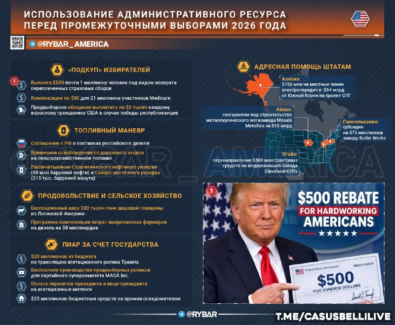 Фото поста канала  Casus Belli Live