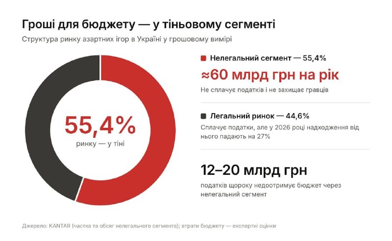 Фото поста канала  ПОЛУАВТОБИЯ