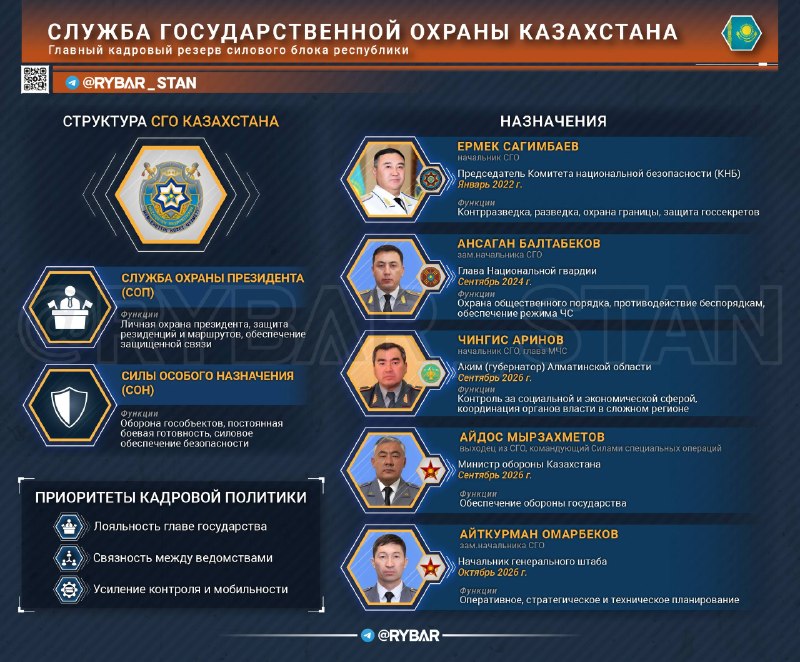 Фото поста канала  Буданбай — Казахстан и Центральная Азия