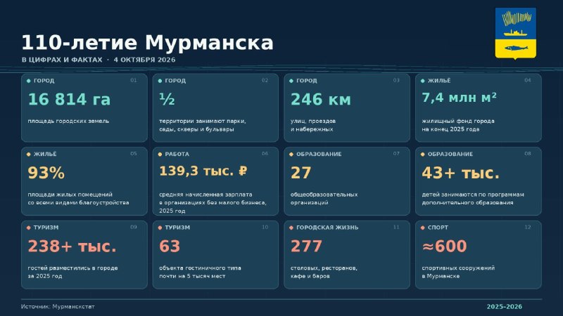 Фото поста канала  Мониторинг 51 Мурманская область