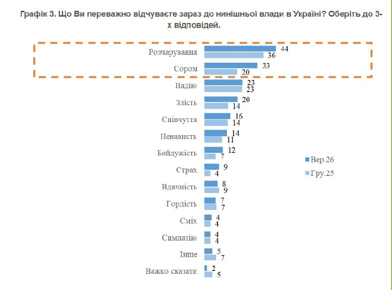 Фото поста канала Русский  Демиург