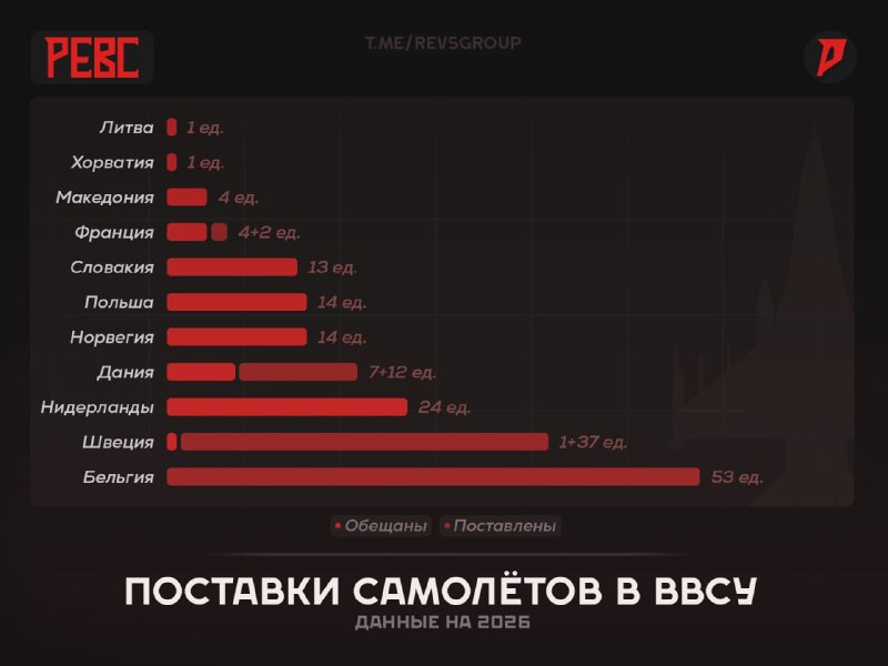Фото поста канала  International Reporters