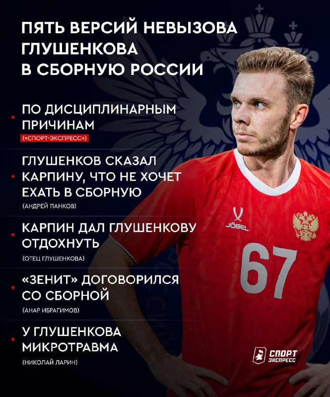Фото поста канала Спорт-Экспресс | Sport-Express