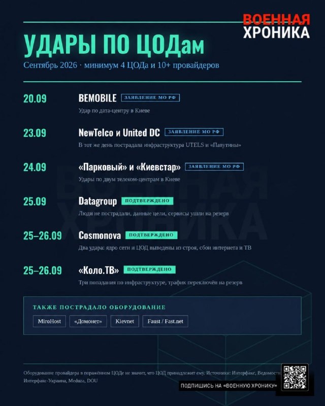 Фото поста канала  Разворот