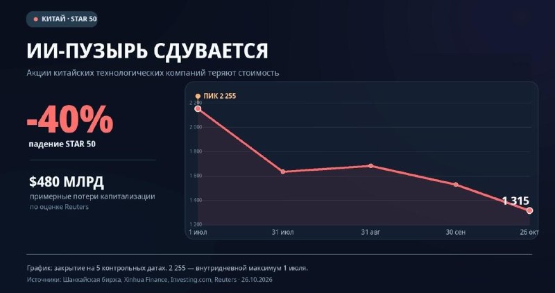 Фото поста канала КриптоТапок