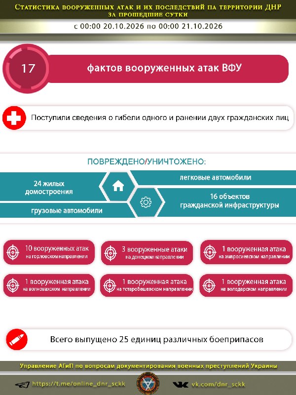 Фото поста канала  Донбасс Инфоград (Новости Сводки События) Россия (Павловка - Угледар)
