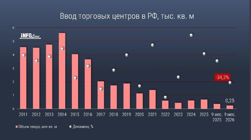 Фото поста канала Беспощадный ритейл