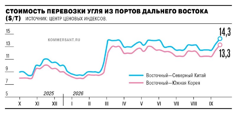 Фото поста канала  СМАРТЛАБ НОВОСТИ