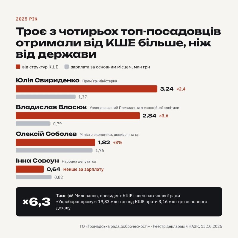 Фото поста канала Политика  Страны