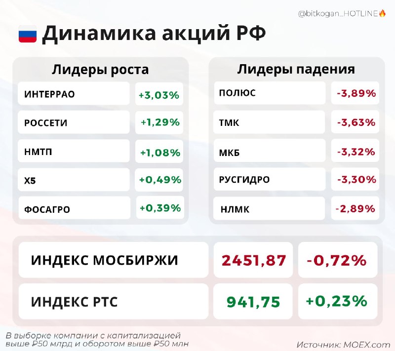 Фото поста канала  bitkogan⚡️HOTLINE