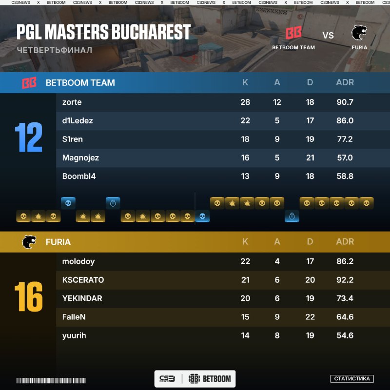 Фото поста канала CS3NEWS | Counter-Strike 2
