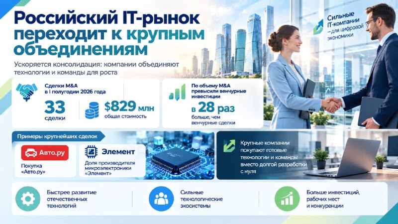 Фото поста канала Топ Бизнес