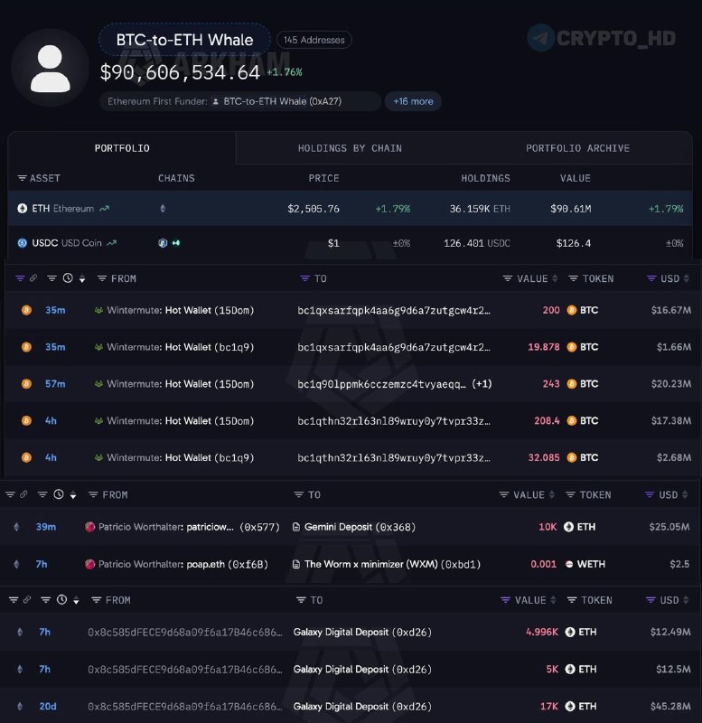 Фото поста канала Crypto Headlines