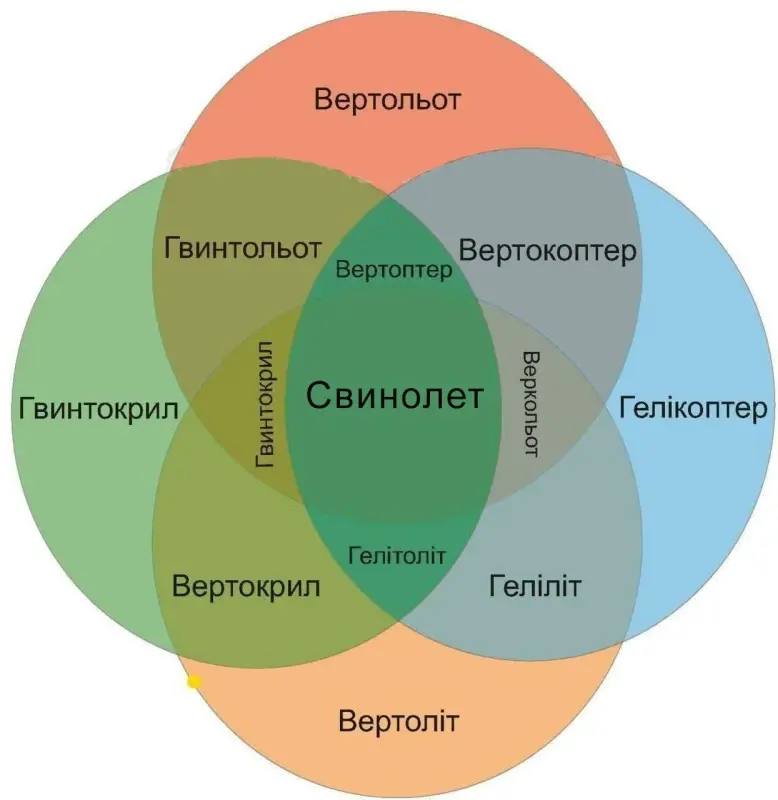 Фото поста канала Пездуза
