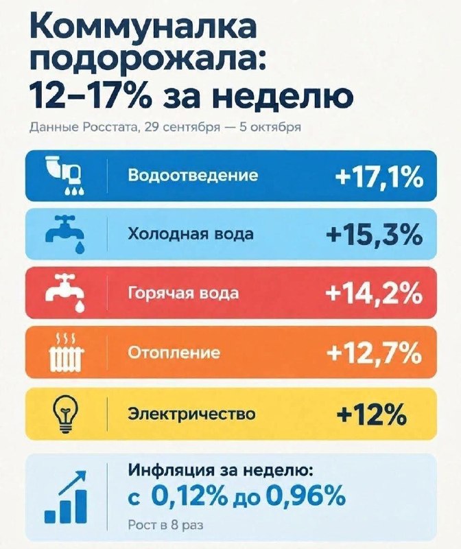 Фото поста канала  Новости Волгограда и Области