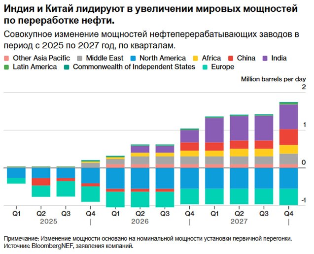 Фото поста канала  Мазуты сухопутные