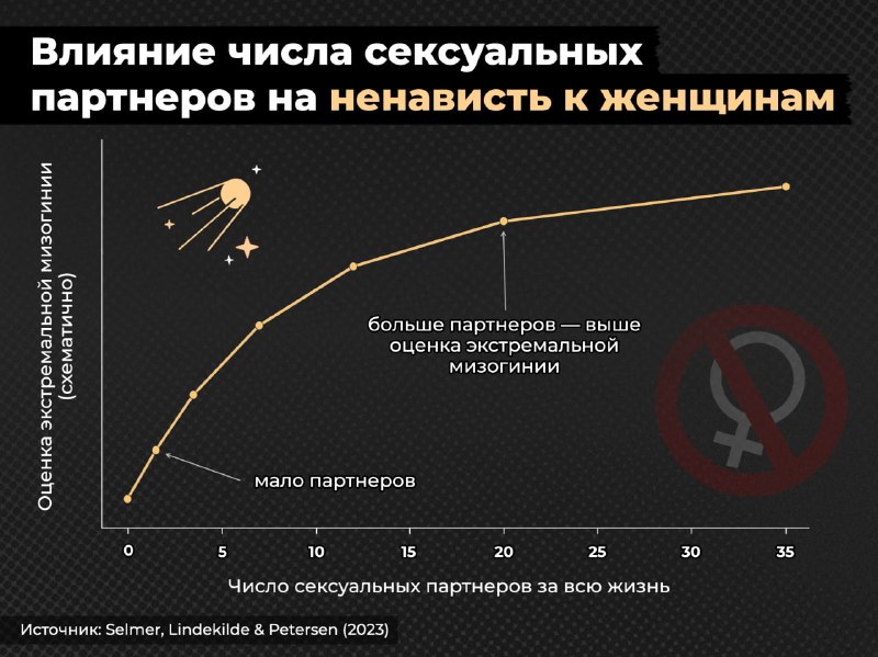Фото поста канала  SVTV NEWS FREE — Свободное либертарианское СМИ