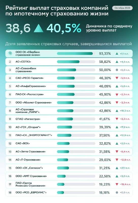 Фото поста канала  Тульские новости