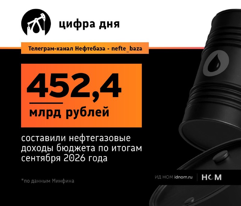 Фото поста канала  Мазуты сухопутные
