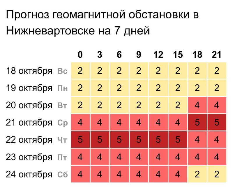 Фото поста канала  Нижневартовск. Происшествия