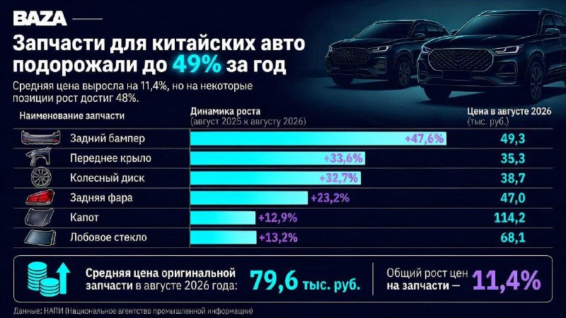 Фото поста канала  Кабинет инвестора