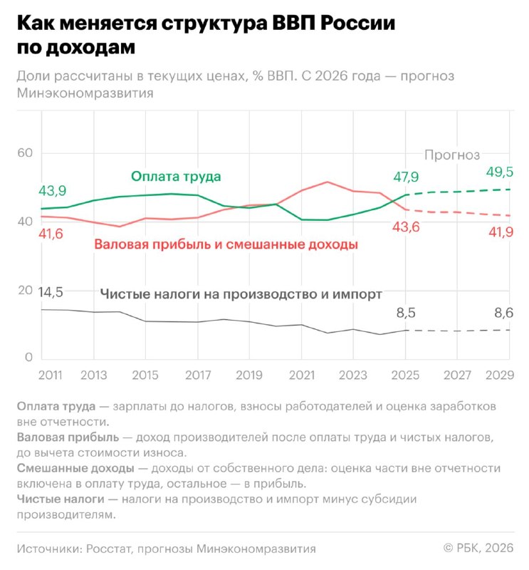 Фото поста канала  СМАРТЛАБ НОВОСТИ