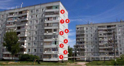 Фото поста канала Фасад | Строительство | Недвижимость
