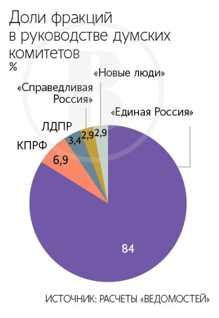 Фото поста канала  ВЕДОМОСТИ
