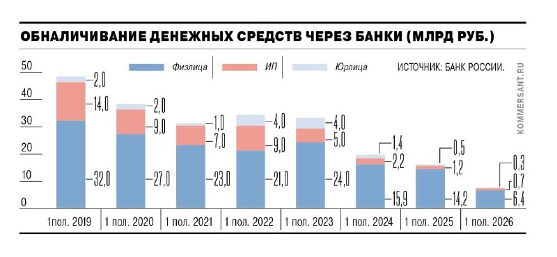 Фото поста канала  СМАРТЛАБ НОВОСТИ