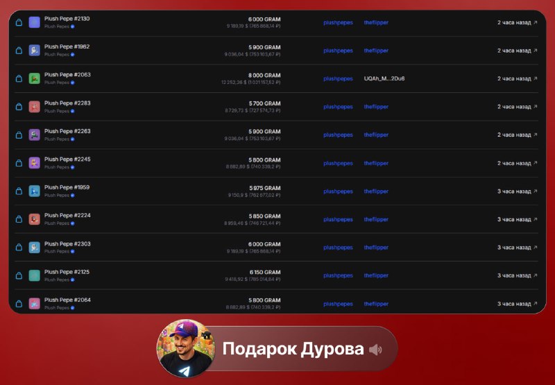 Фото поста канала Подарок Дурова